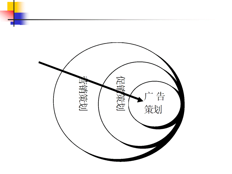 {营销策划方案}第3章广告策划的内容_第3页