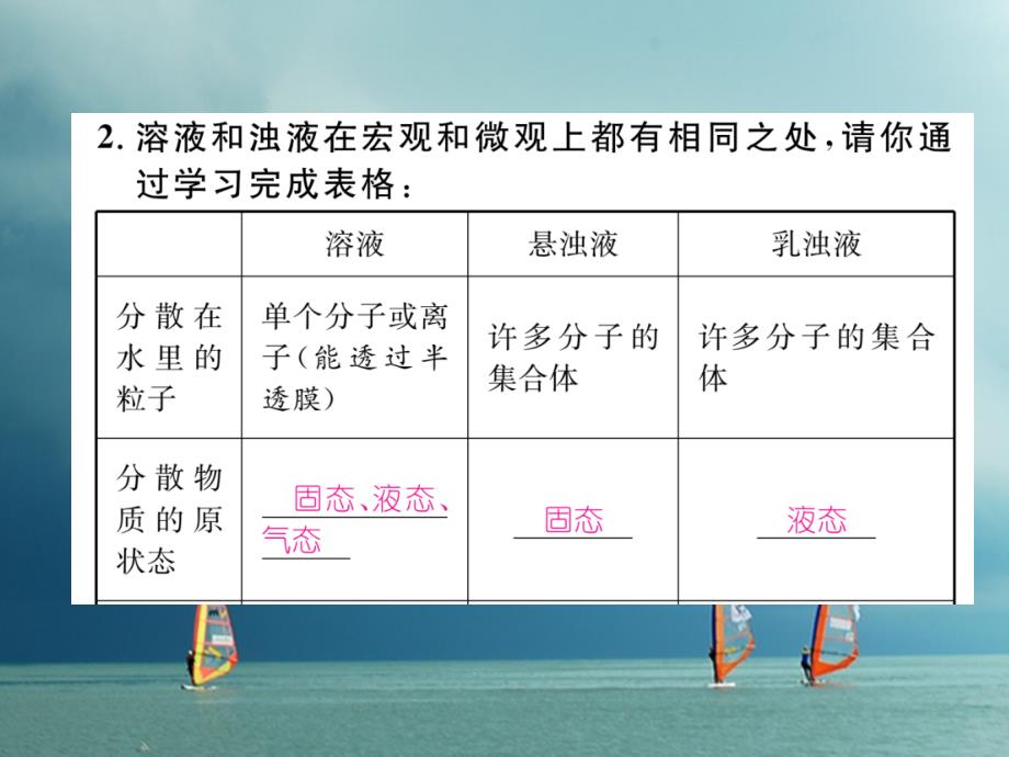 九年级化学下册第9单元溶液溶质、溶剂及溶液饱和及不饱和溶液溶解度单元小结作业课件（新版）新人教版_第3页