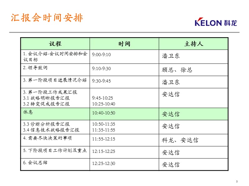 {项目管理项目报告}某电器股份公司业务与信息体系优化项目报告_第3页