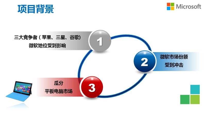 {营销策划方案}SURFACE公关策划案_第4页