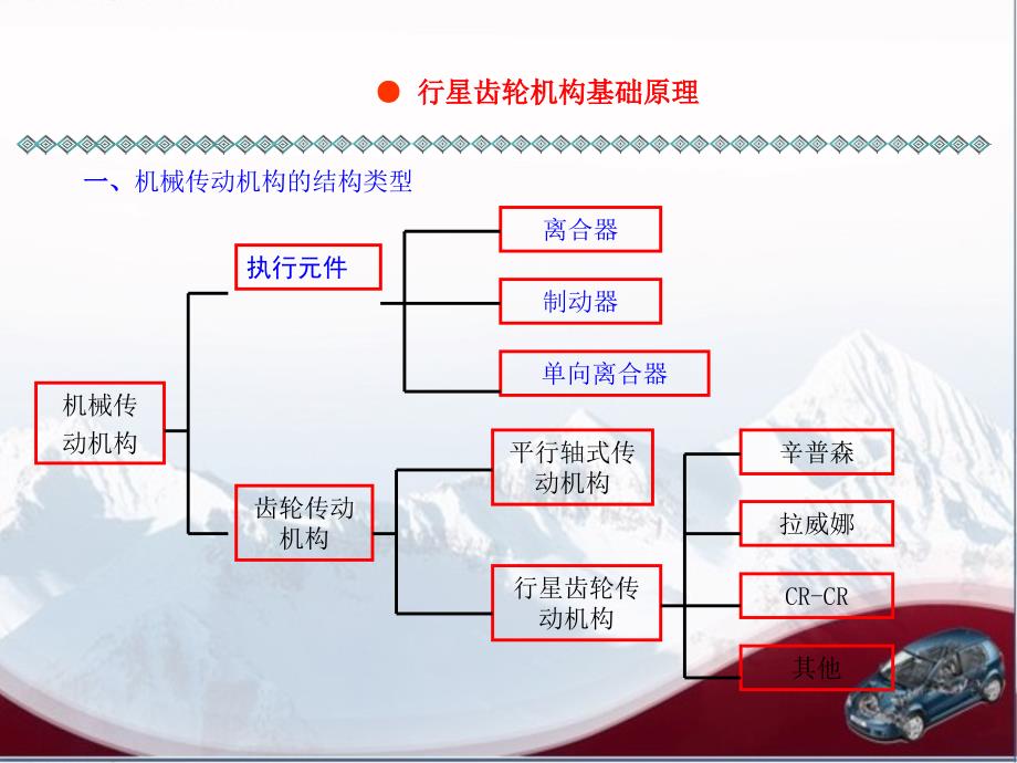 {项目管理项目报告}项目汽车自动变速器行星齿轮机构_第4页