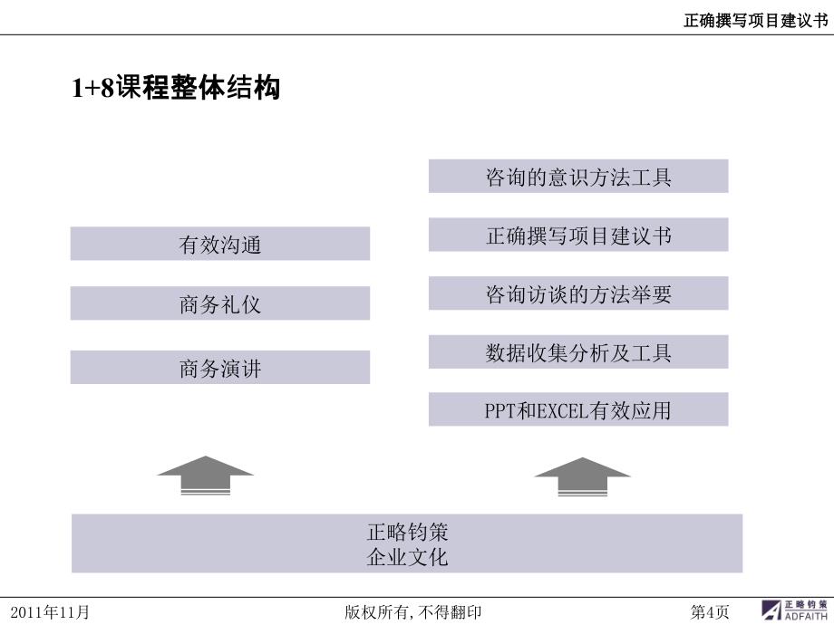 {项目管理项目报告}正确撰写项目建议书_第4页