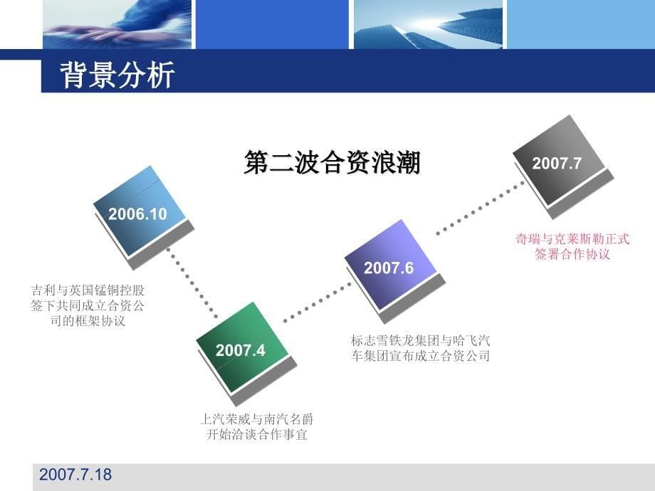 {战略管理}奇瑞克莱斯勒战略合作分析报告1_第5页