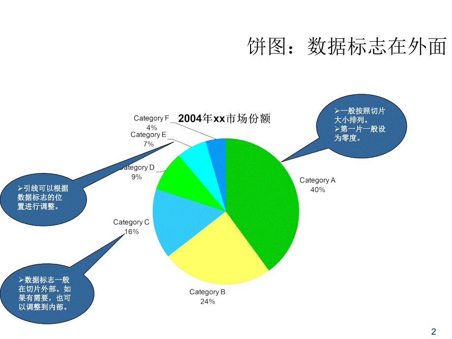 数据图模板课件_第2页