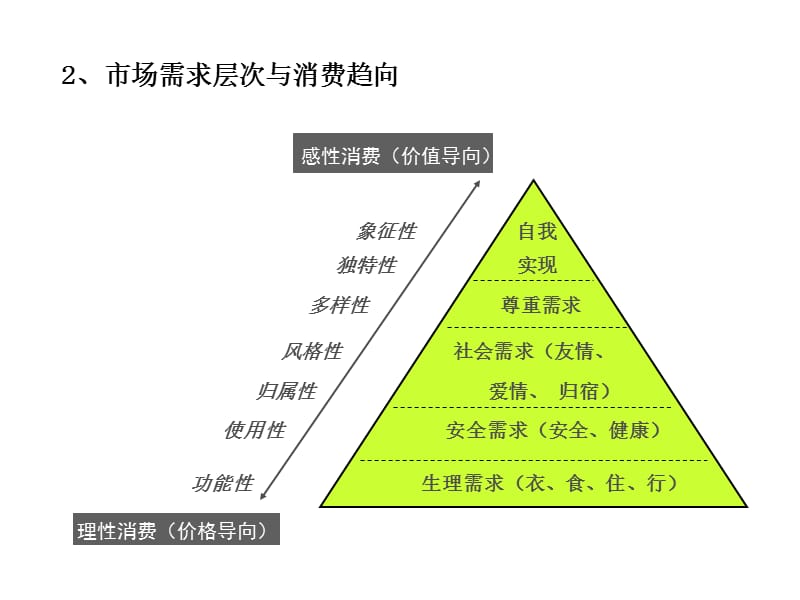 {战略管理}本土化设计战略_第5页