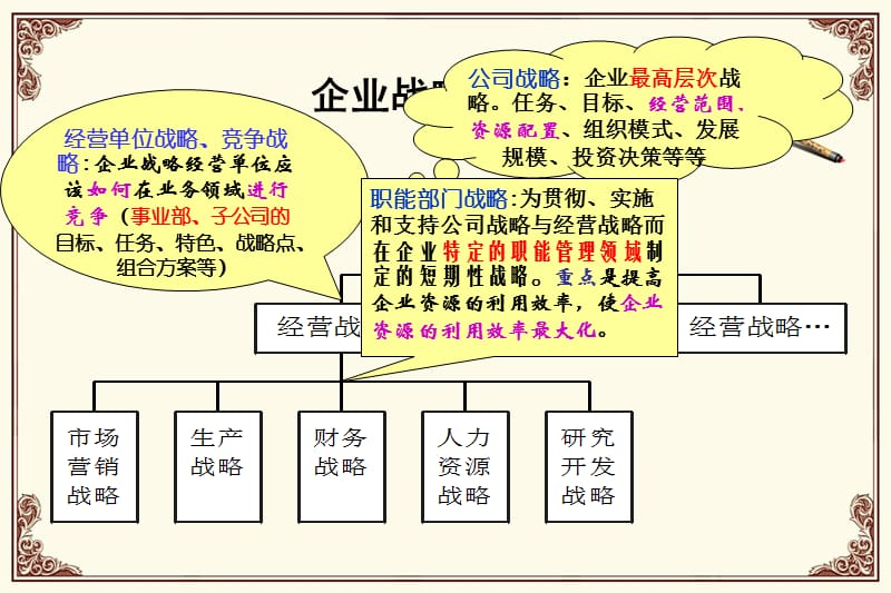 {战略管理}第5章企业战略计划_第5页