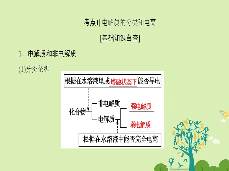 高考化学一轮复习第2章化学物质及其变化第2节离子反应课件新人教版_第3页