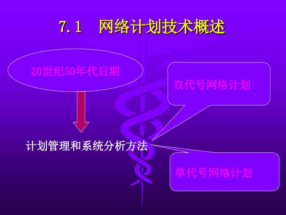 {项目管理项目报告}第7章网络计划技术与建设项目进度管理_第2页