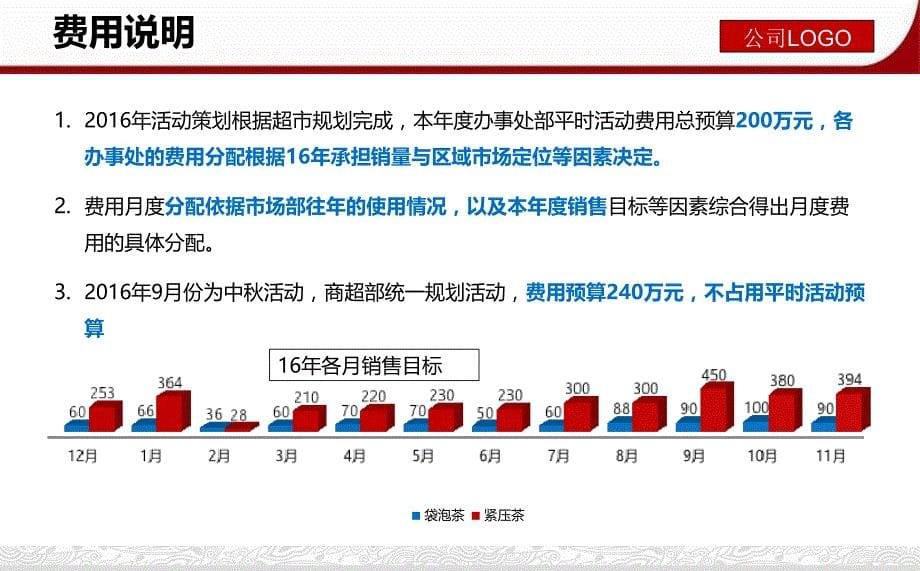 {营销策划方案}商超活动策划规划方案_第5页