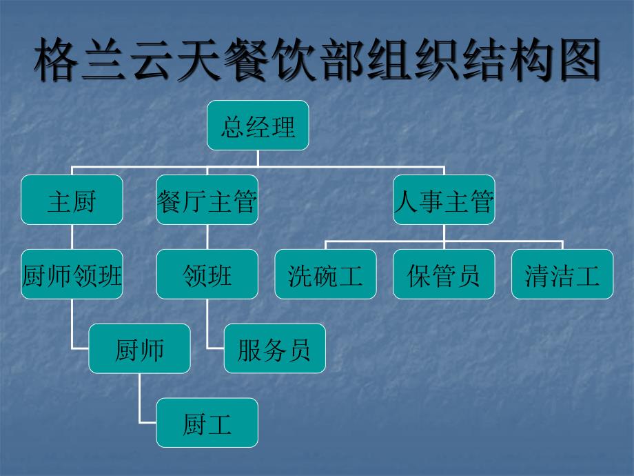 格兰云天实训案例知识课件_第1页