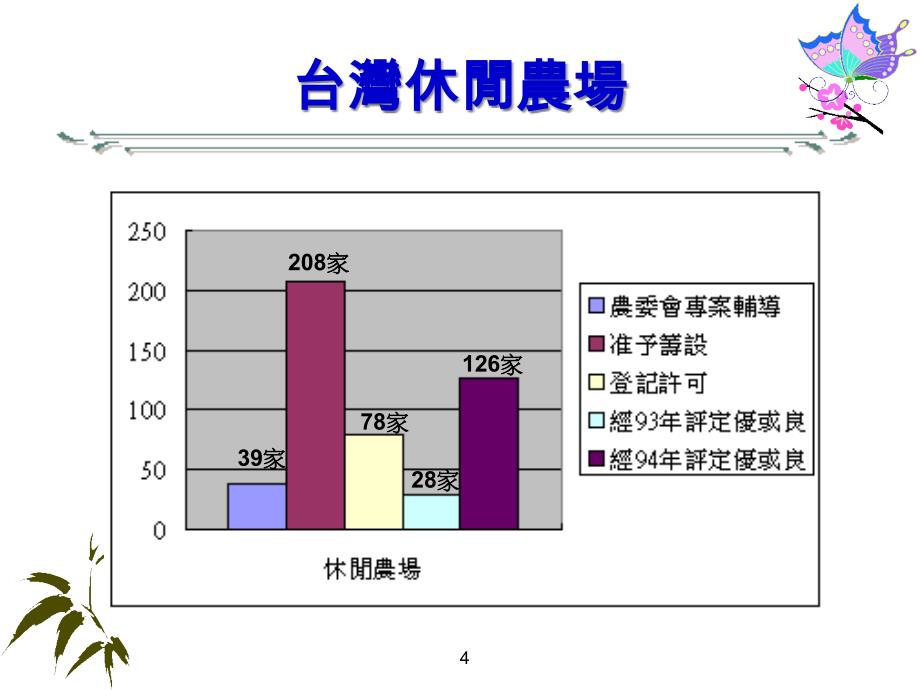 {战略管理}休闲农场经营策略与管理_第4页