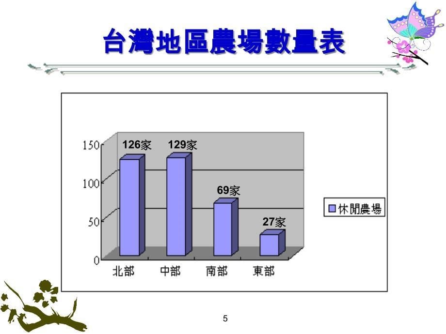 {战略管理}休闲农场经营策略与管理_第5页