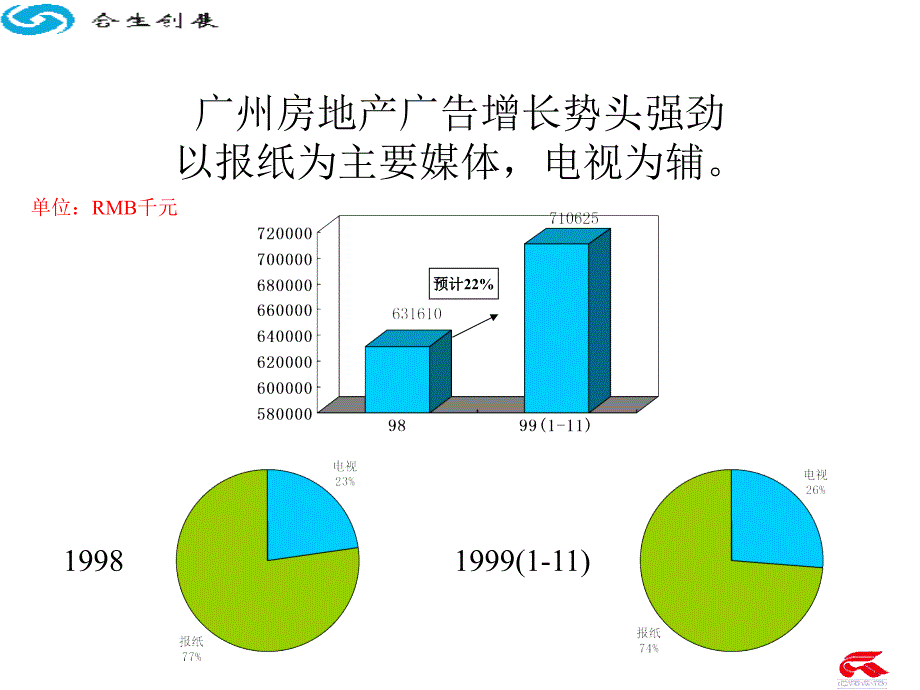 {营销策划方案}翡翠海岸媒介策划_第4页