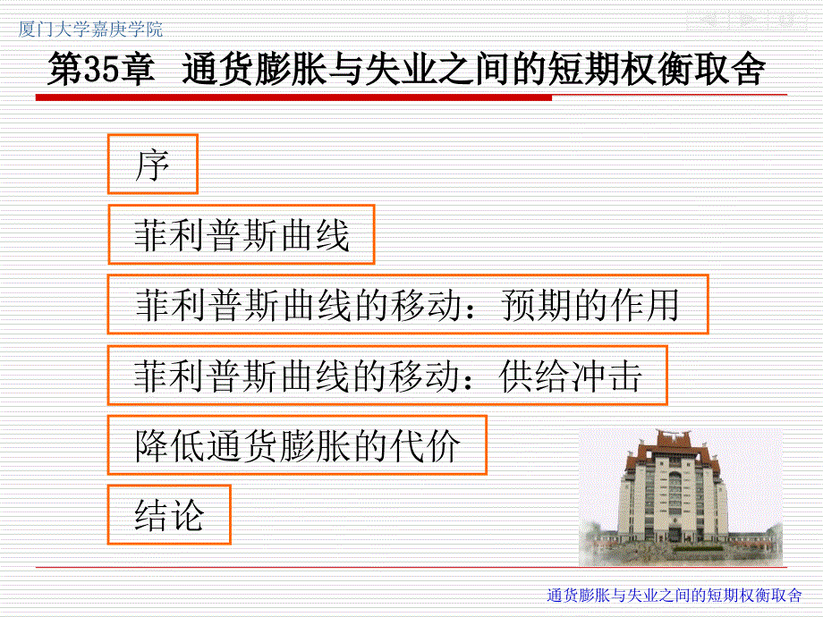 第35章通货膨胀和失业之间的短期权衡取舍知识讲解_第1页