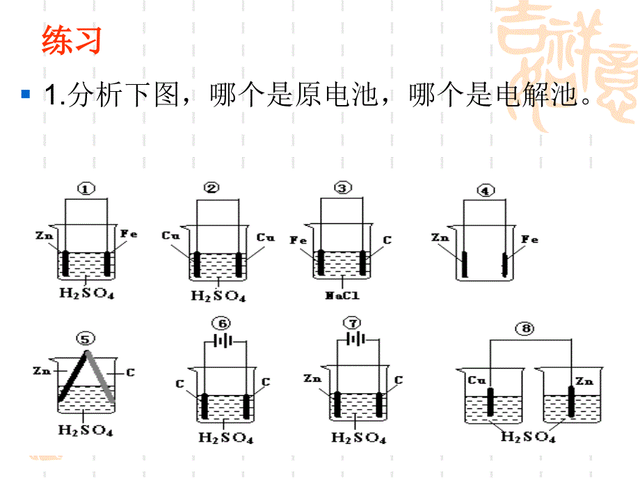 第三节电解原理(补充题)幻灯片资料_第2页