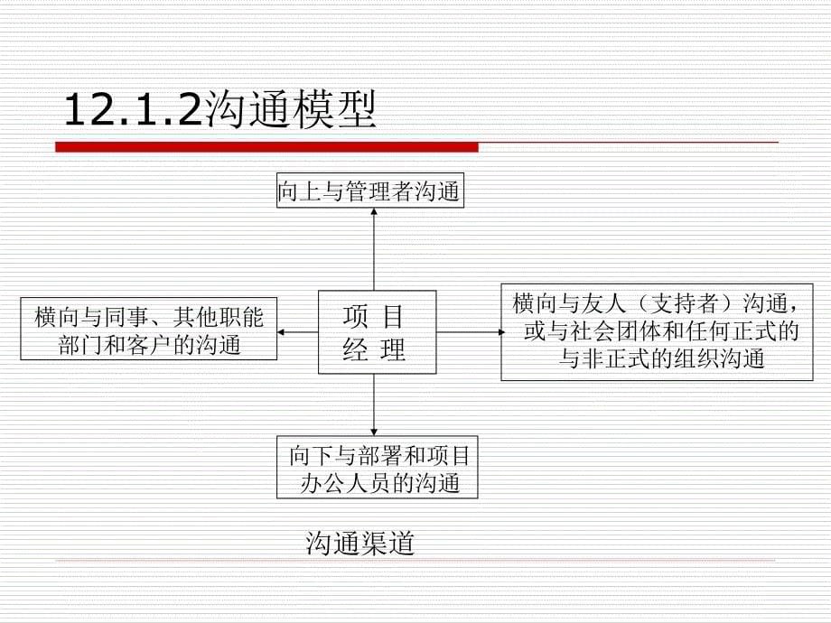 {项目管理项目报告}项目沟通与冲突管理培训讲义_第5页