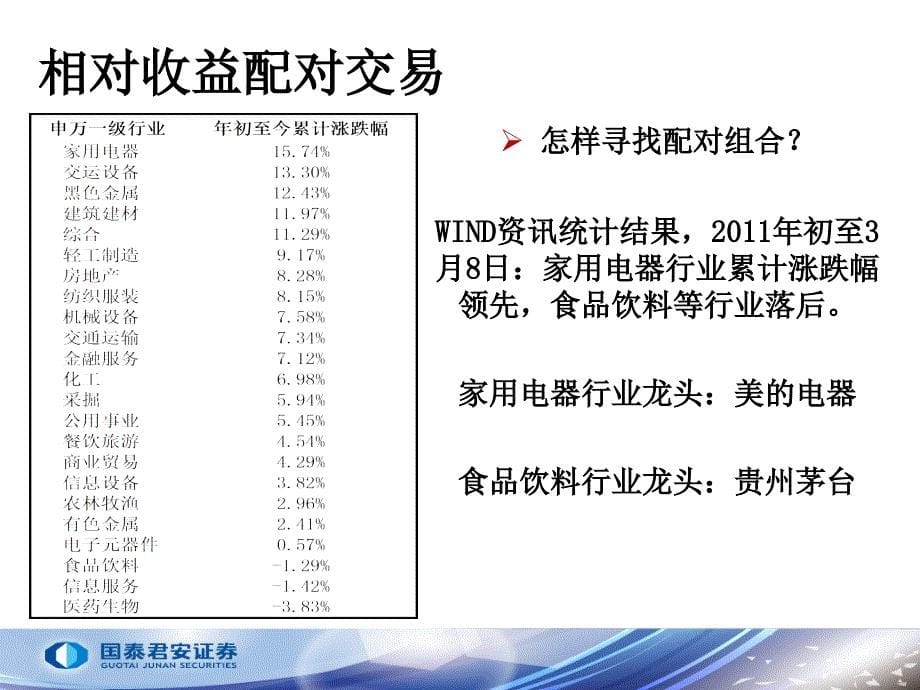 {战略管理}配对交易及ETF交易策略_第5页