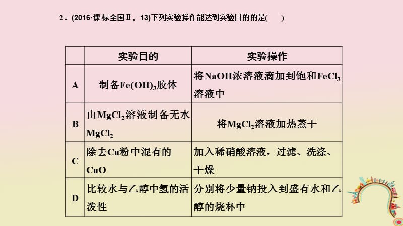 高考化学二轮复习高频考点精讲高频考点24化学实验基础知识课件_第5页