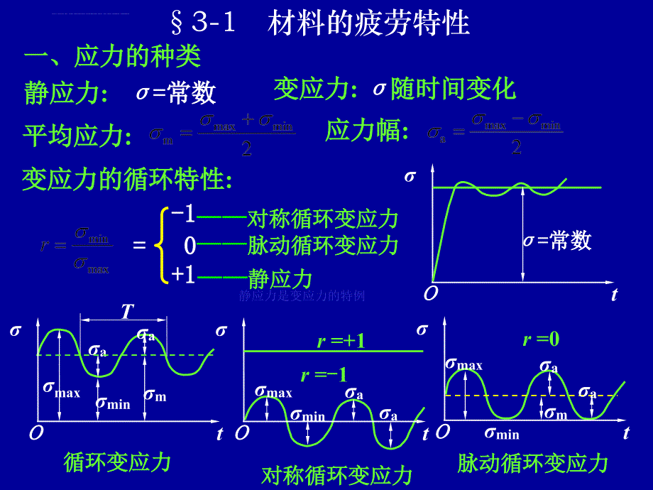 第3章机械零件的强度课件_第2页