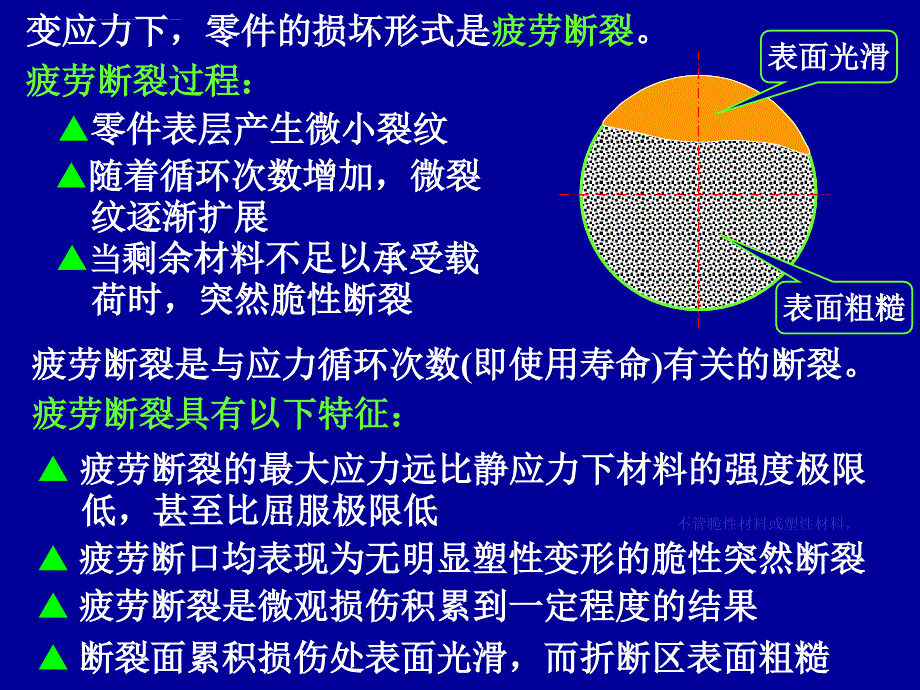 第3章机械零件的强度课件_第3页