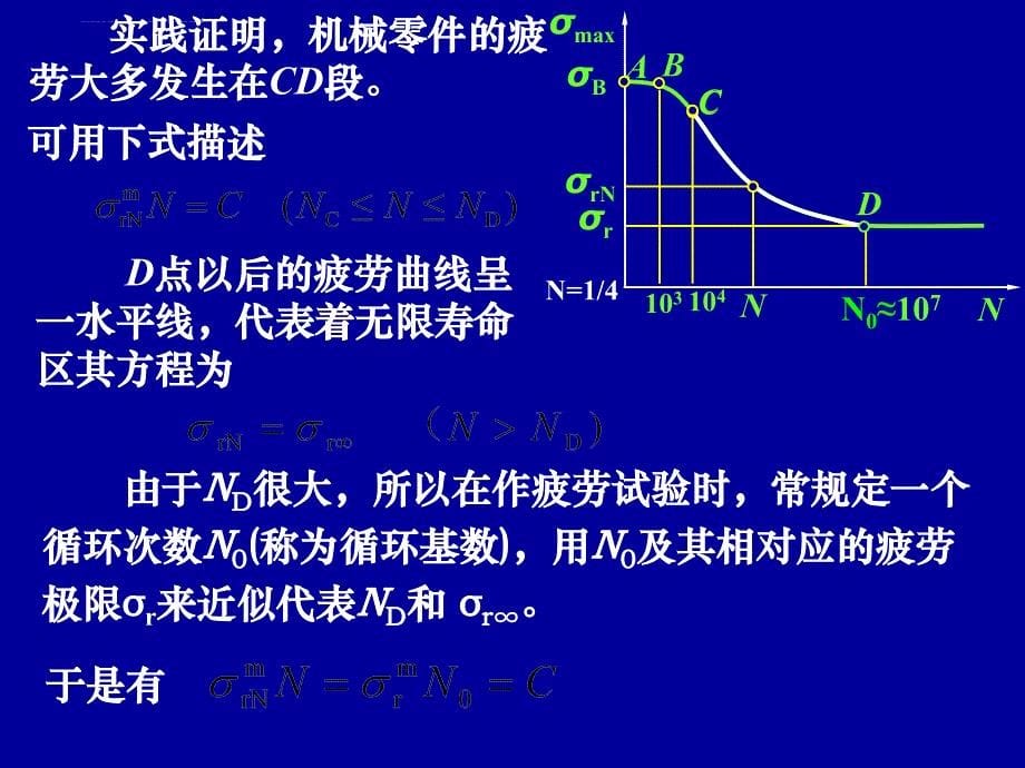 第3章机械零件的强度课件_第5页