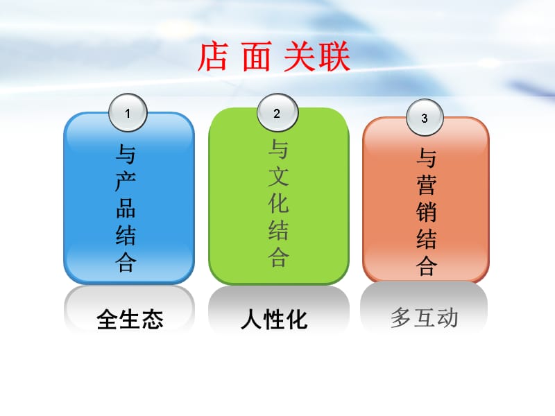 {营销策划方案}体验馆策划方案PPT31页_第5页