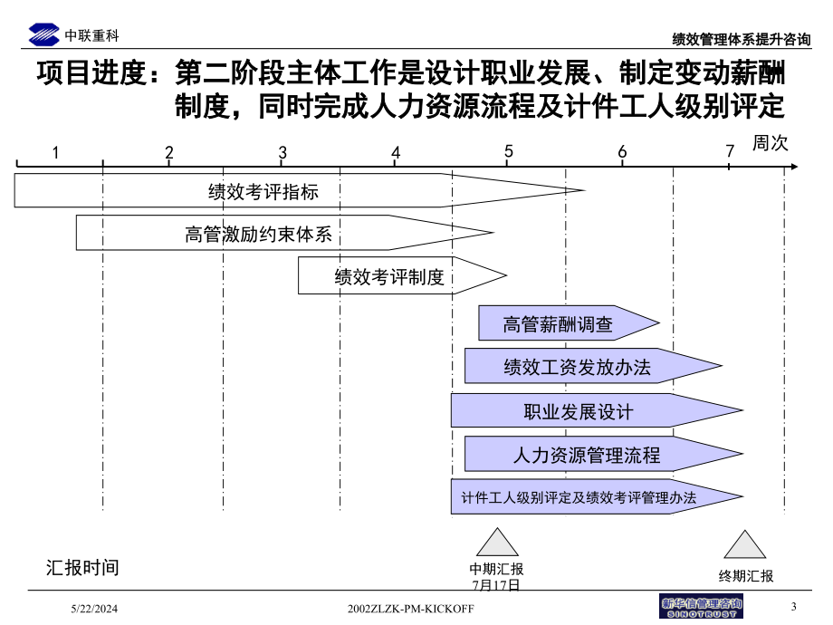 {项目管理项目报告}某某绩效管理咨询项目高层汇报版_第3页