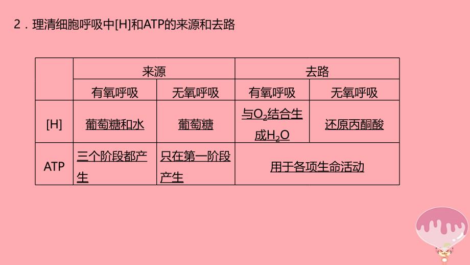 高考生物二轮复习专题2细胞的代谢第2讲光合作用与呼吸作用（1）课件_第3页