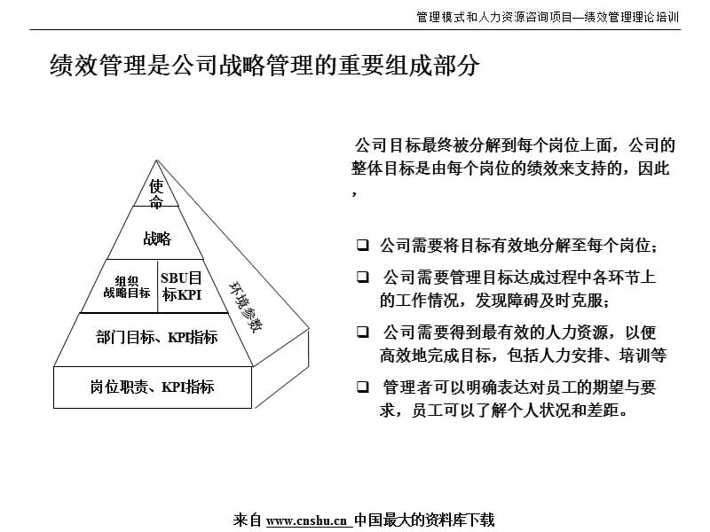 {项目管理项目报告}管理模式和人力资源咨询项目之绩效理论培训_第4页