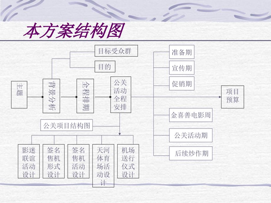 {营销策划方案}TCL金喜善来华公关活动策划方案_第2页