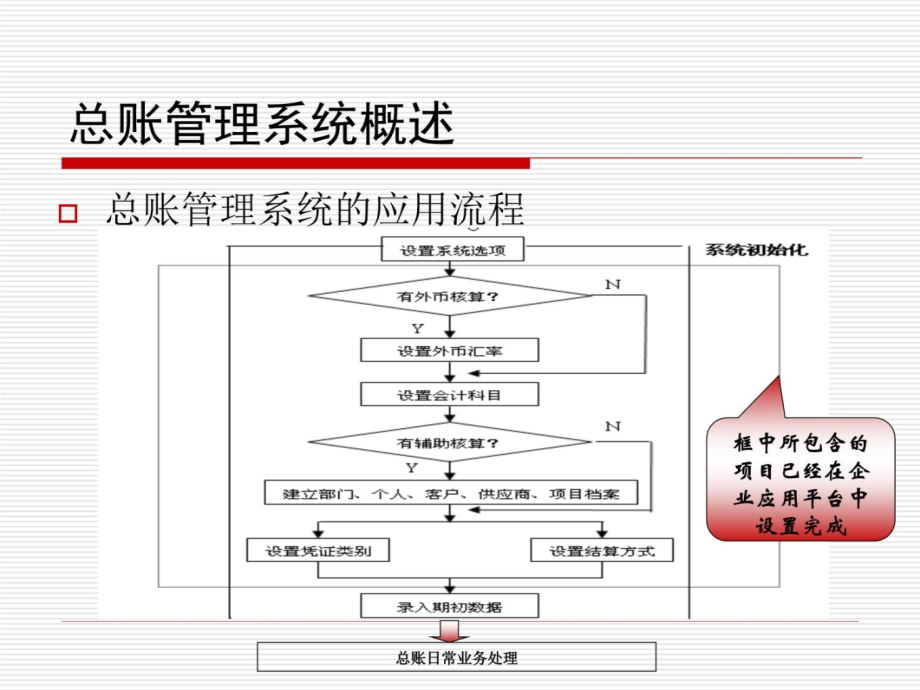 第4章总账教材课程_第4页