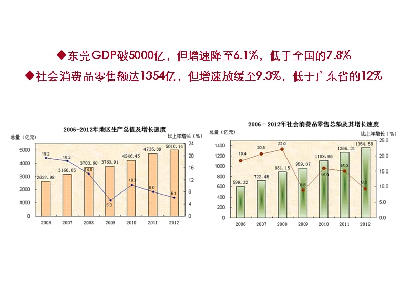 {项目管理项目报告}某花园项目商业市场报告_第3页