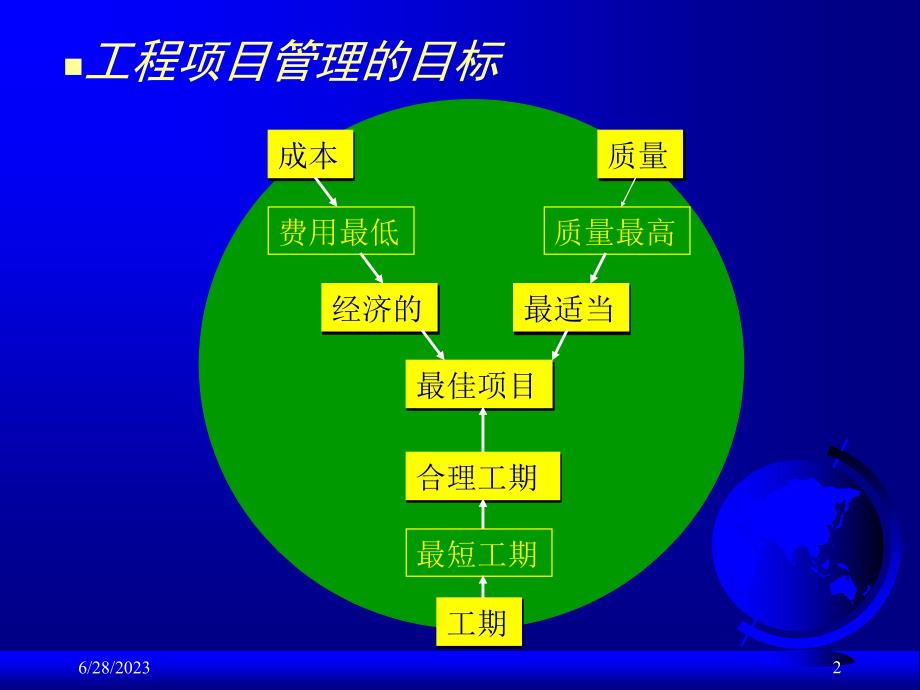 {项目管理项目报告}风电工程项目资金计划的编制讲义_第2页