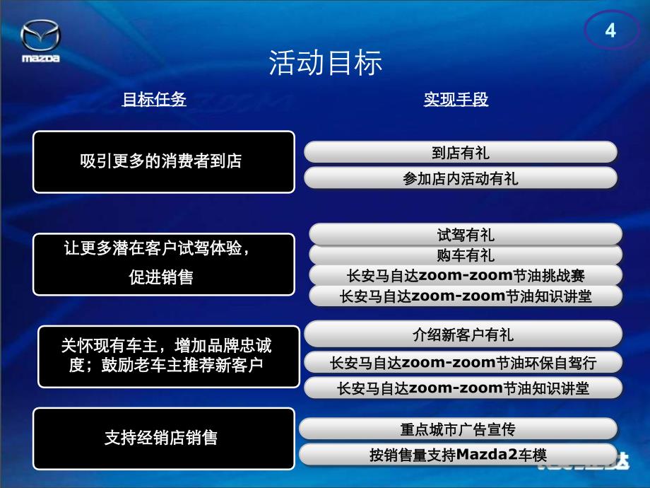 {营销策划方案}购车送油卡试驾送车模”活动策划方案_第4页