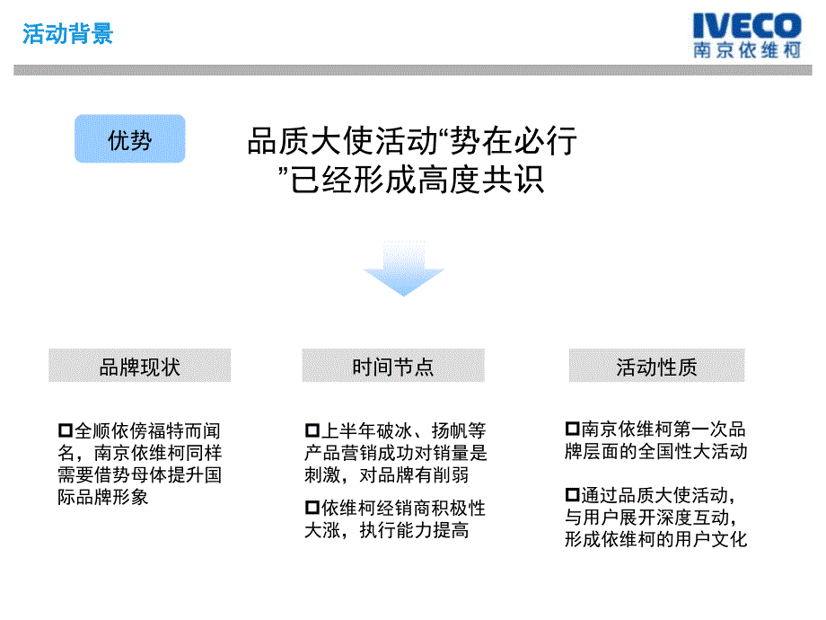 {营销策划方案}依维柯汽车品质大使公关活动策划案ppt42_第3页