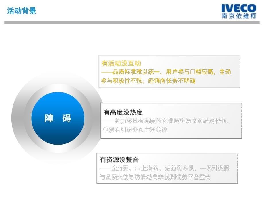 {营销策划方案}依维柯汽车品质大使公关活动策划案ppt42_第5页