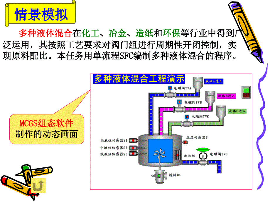 {项目管理项目报告}项目31多种液体混合_第4页