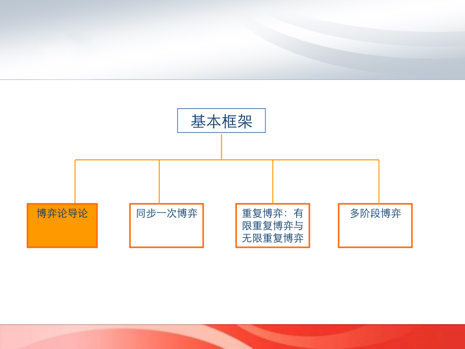 {战略管理}博弈论与策略思维概论_第3页