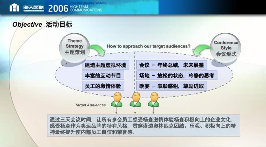 {营销策划方案}经典年会策划_第5页