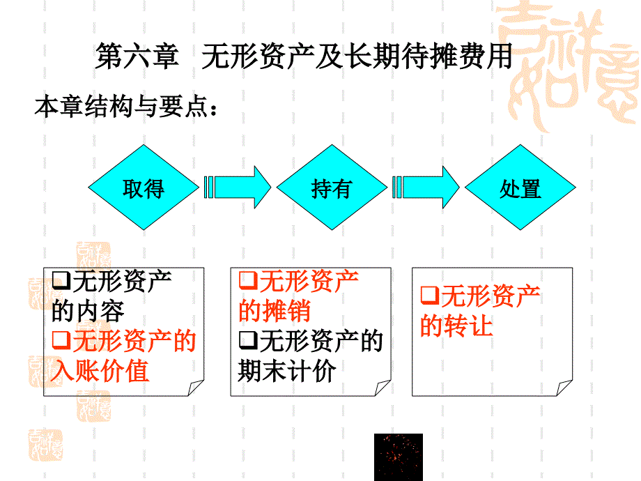 第六章 无形资产及长期待摊费用电子教案_第1页