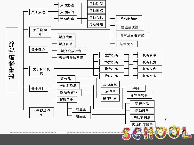 {营销策划方案}宝宝爬行赛活动策划方案130812_第3页