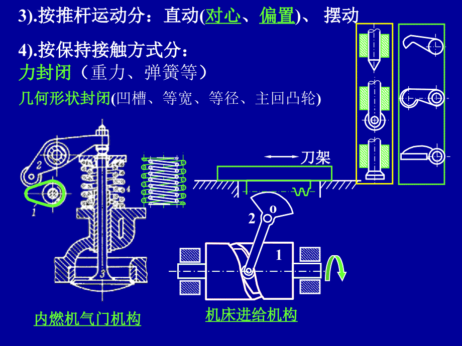 第9章凸轮机构及其设计ppt课件_第3页