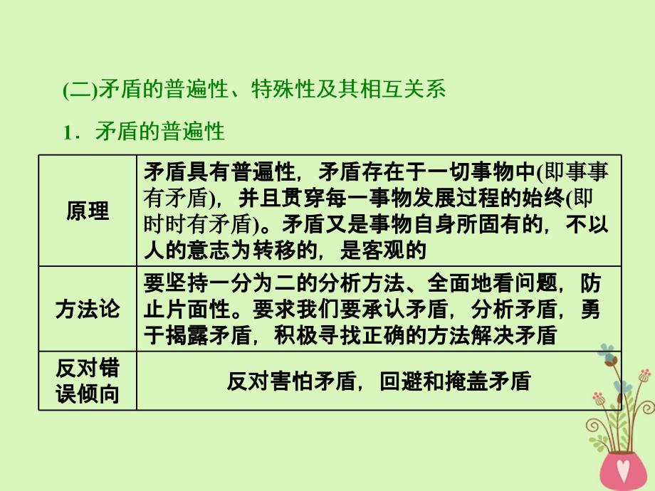 高考政治二轮复习（A版）哲学3大体系之（二）第2课时矛盾观和辩证否定观课件_第3页