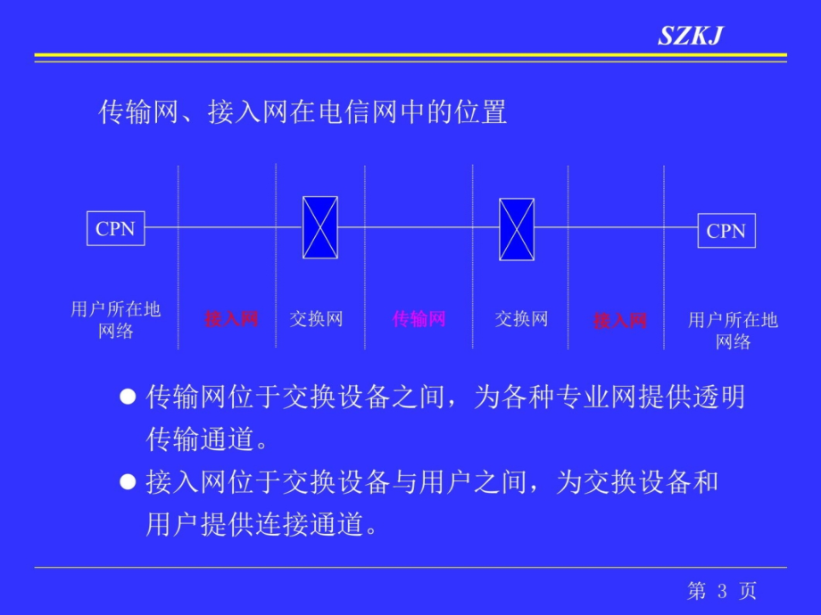 光纤传输网及接入网简介　素材知识课件_第4页