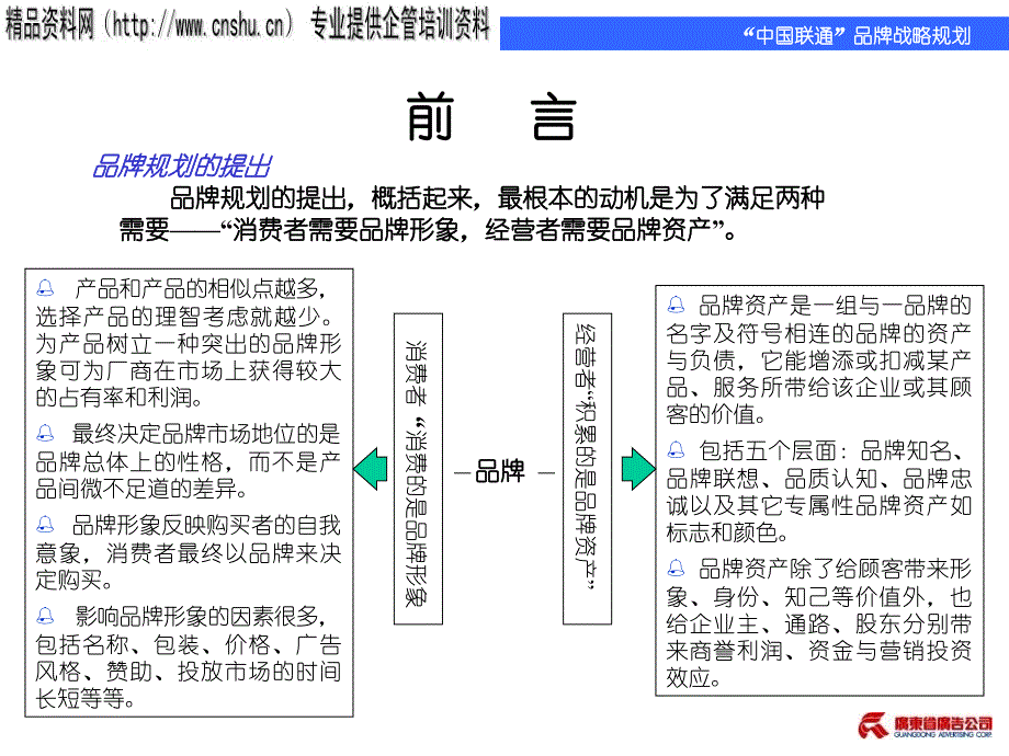 {战略管理}联通品牌战略规划1_第2页