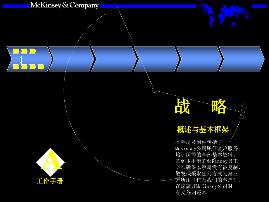 {战略管理}某咨询新进人员培训三步曲之战略咨询_第1页