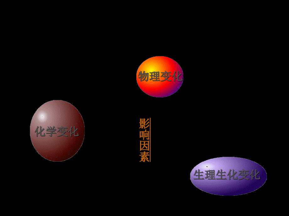 第一章产品在流通过程中的质量变化包装工艺学2010演示教学_第2页