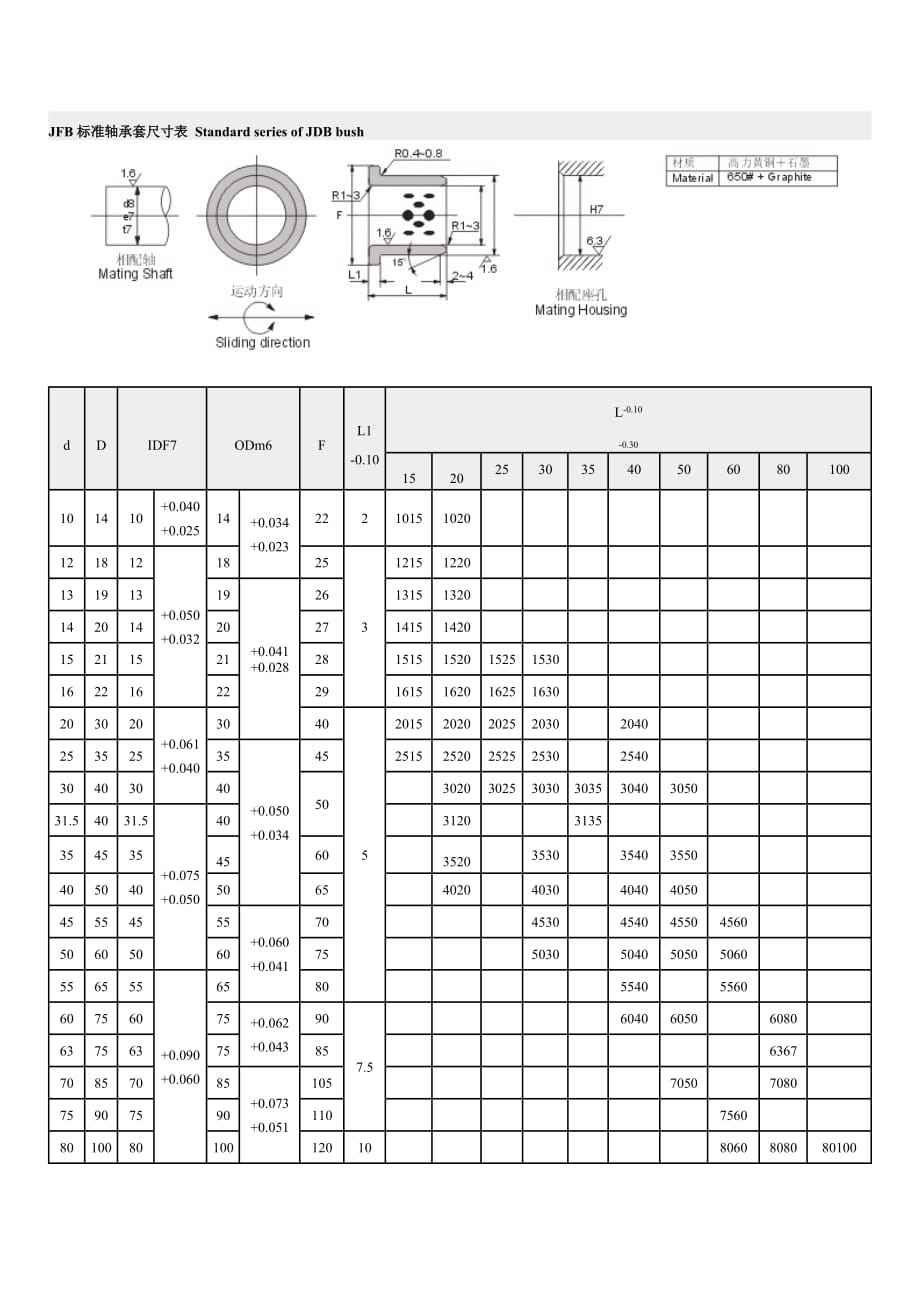 JFB标准轴承套尺寸表 Standard series of JDB bush_第1页