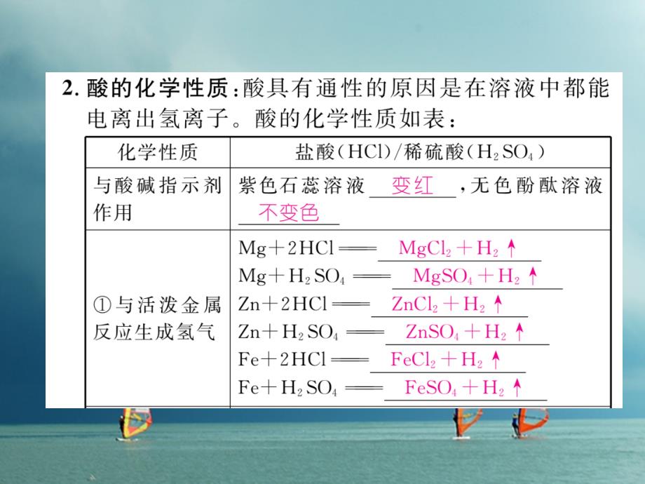 九年级化学下册第10单元酸和碱酸和碱的化学性质单元小结作业课件（新版）新人教版_第2页