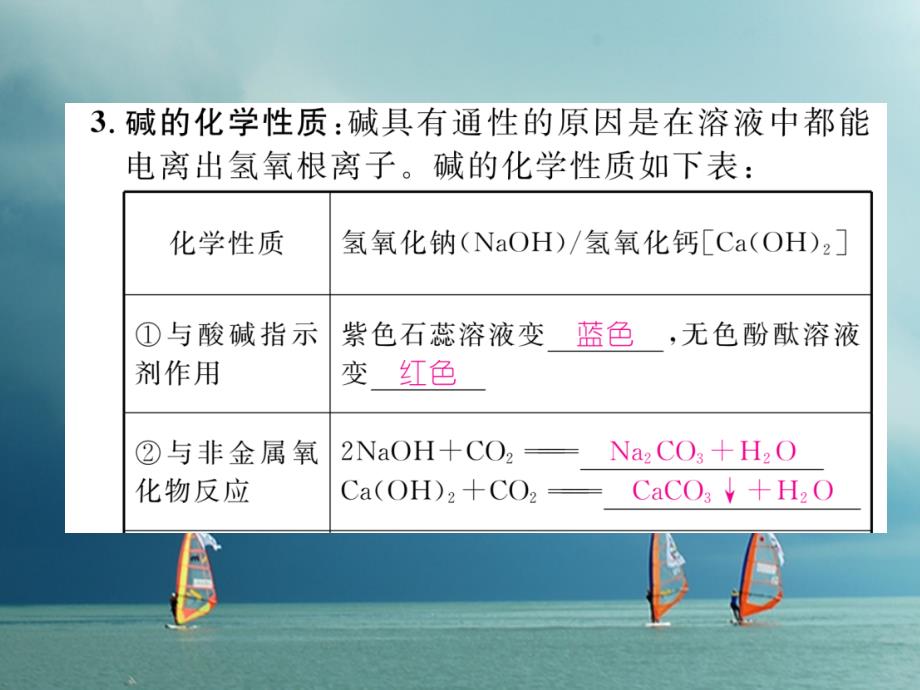 九年级化学下册第10单元酸和碱酸和碱的化学性质单元小结作业课件（新版）新人教版_第4页